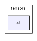 tensors/tst/