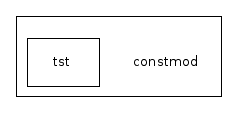 constmod/