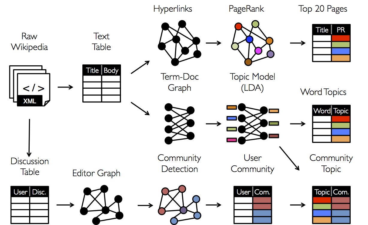 Tables and Graphs Tables and Graphs