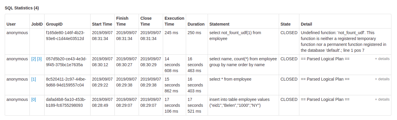 JDBC/ODBC SQL Statistics JDBC/ODBC SQL Statistics